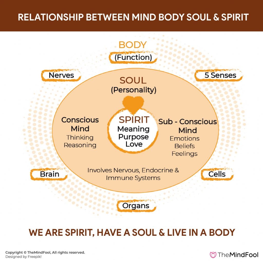 Body, Soul and Spirit: Seeking Complete Health - Rick Tague, M.D., M.P.H. &  T.M.