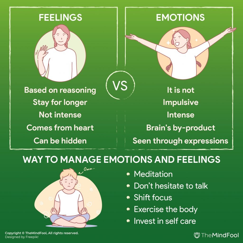 Feelings vs Emotions