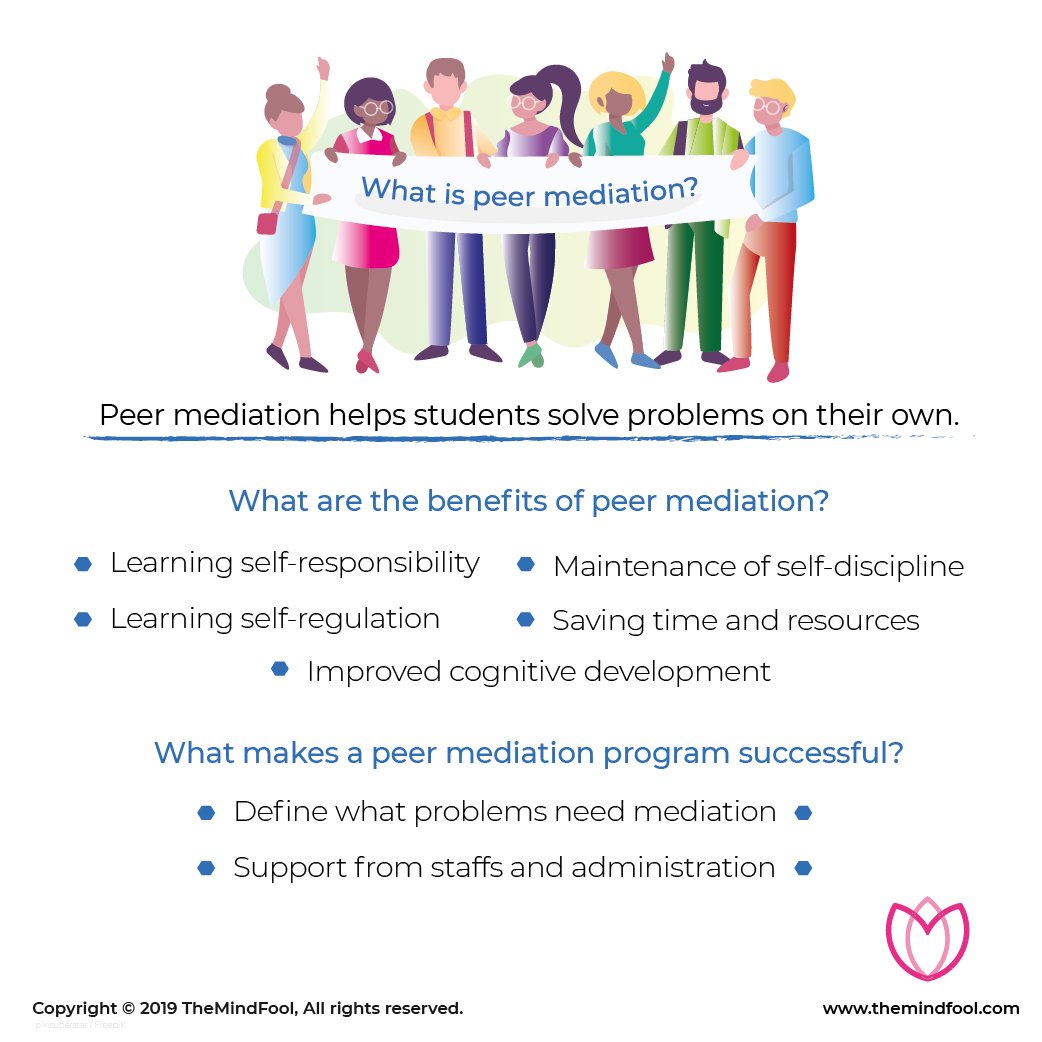 What is Peer Mediation & its Benefits TheMindFool