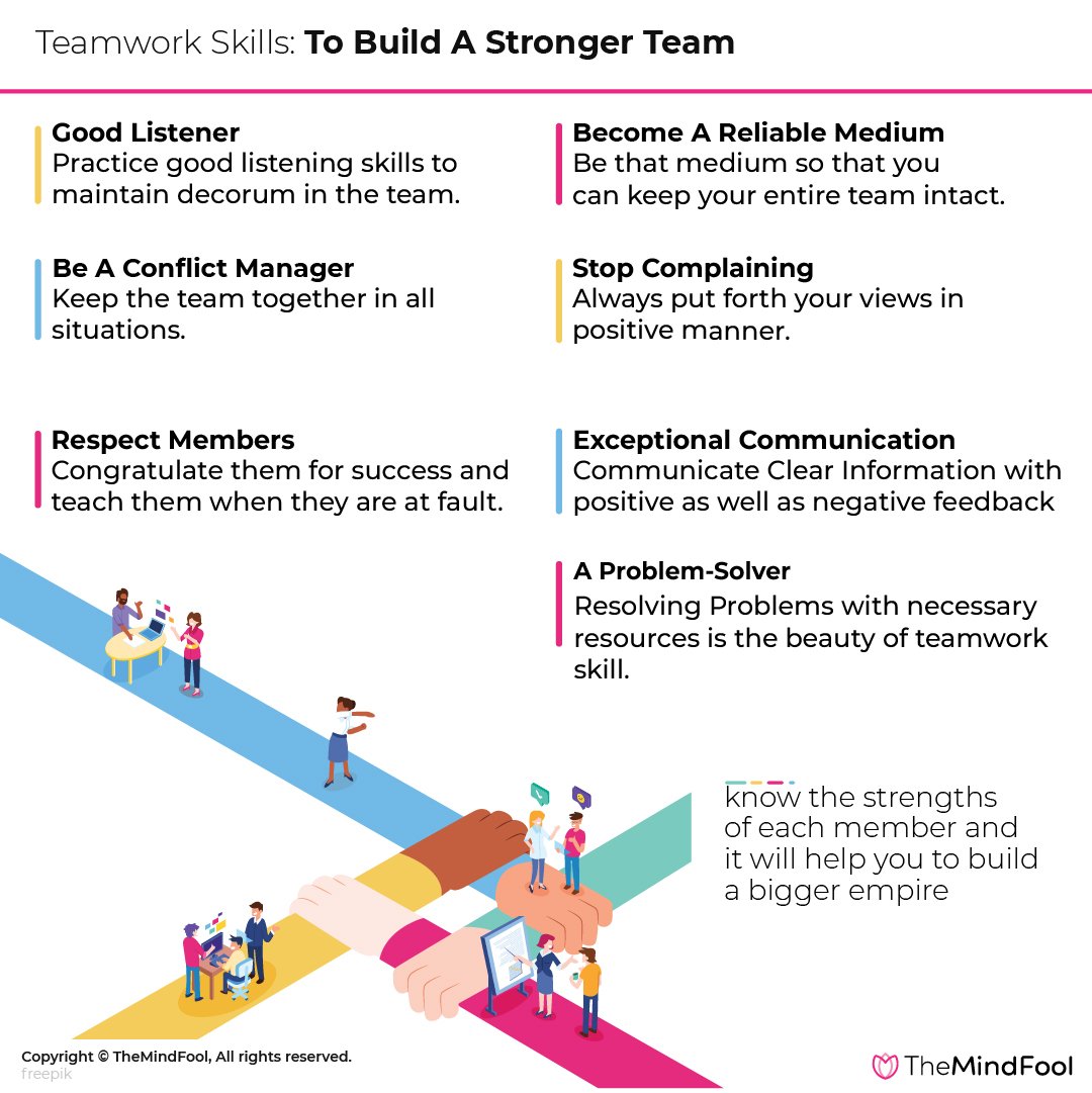 Know These 7 Teamwork Skills You Need To Build Strong Teams Themindfool
