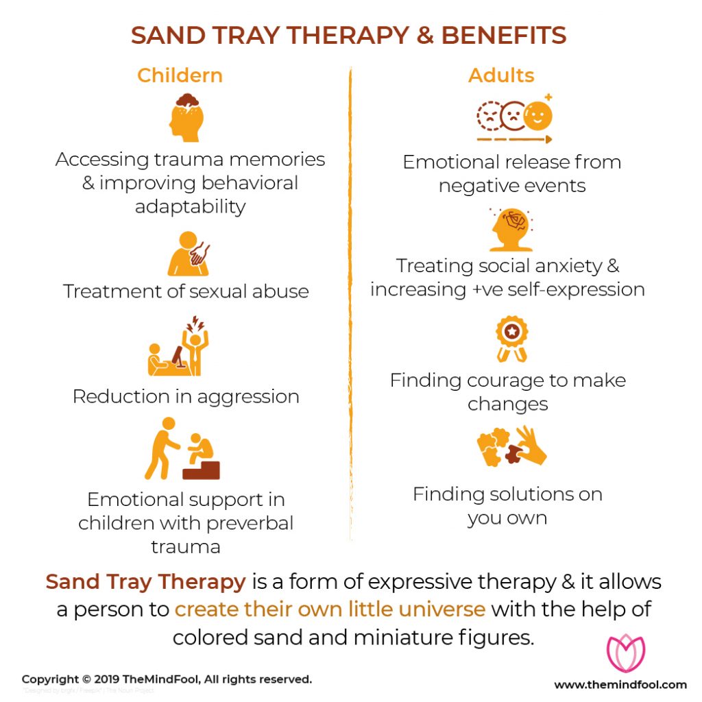 What Is Sand Tray Therapy & Its Benefits | TheMindFool