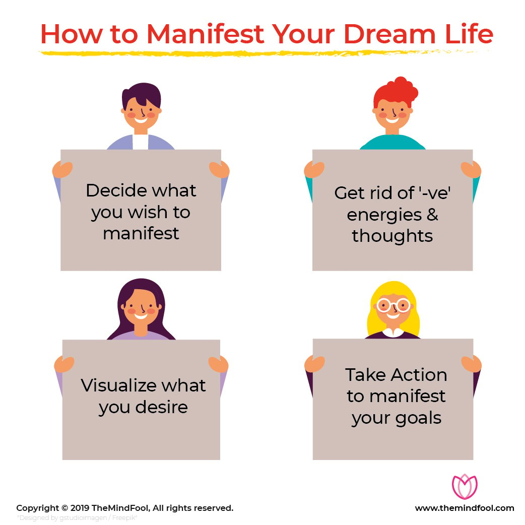 What Is Manifestation & Learn 7 Steps To Manifest Anything You Desire ...