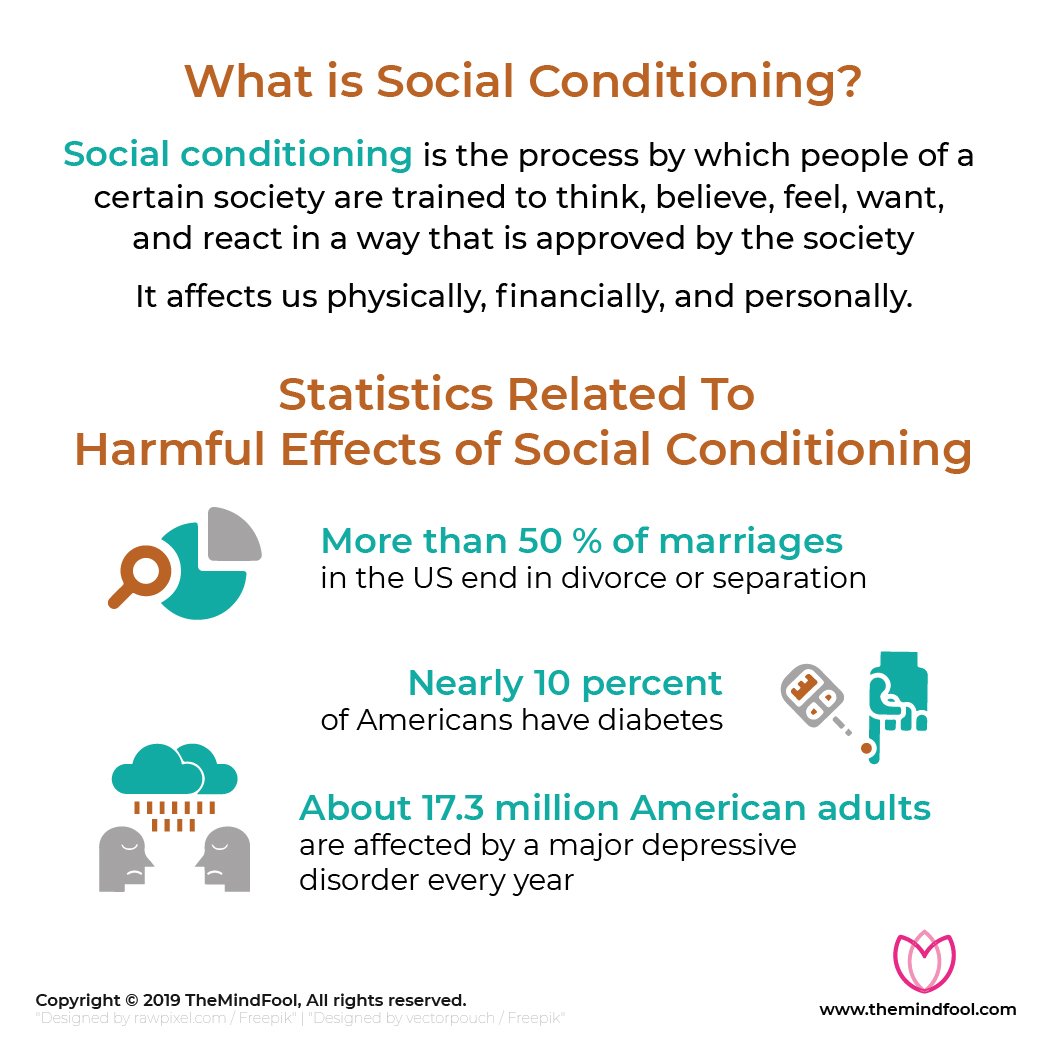 examined social learning with an emphasis on conditioning