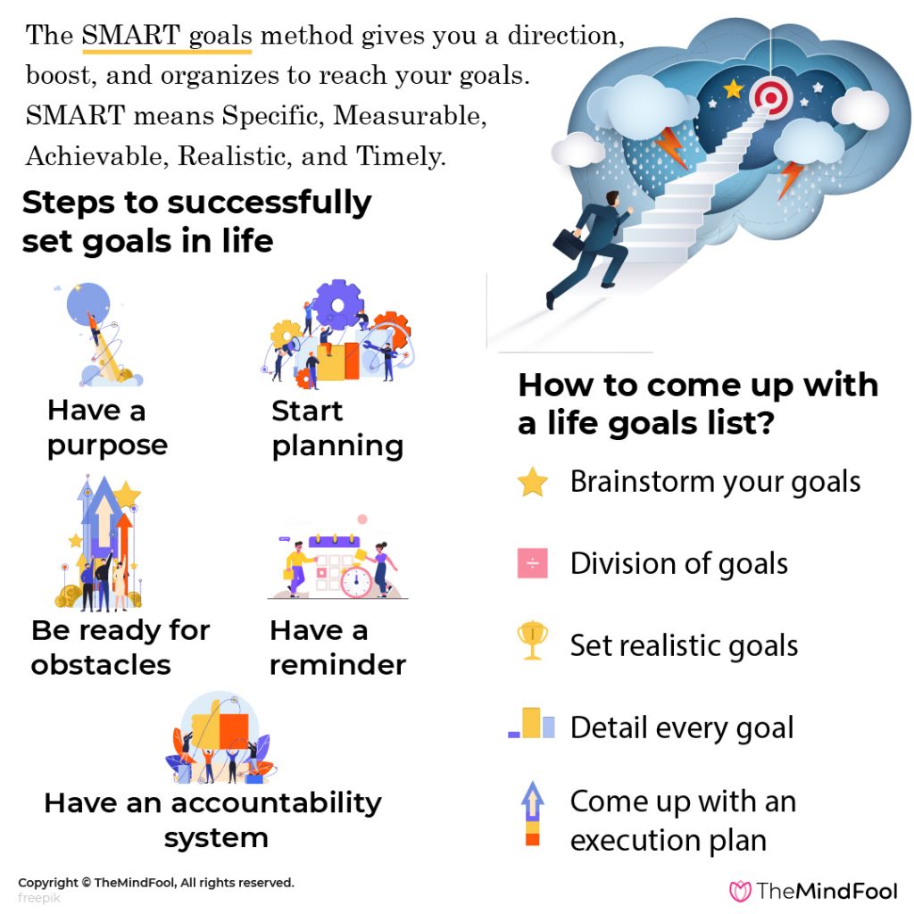 Get Inspired to Design Your Life Goals List | TheMIndFool