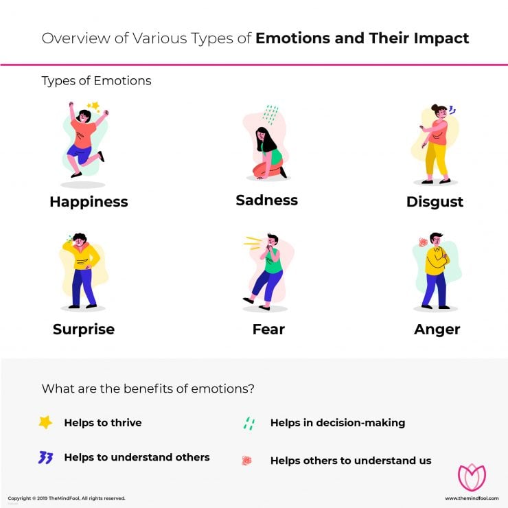 6 basic emotions