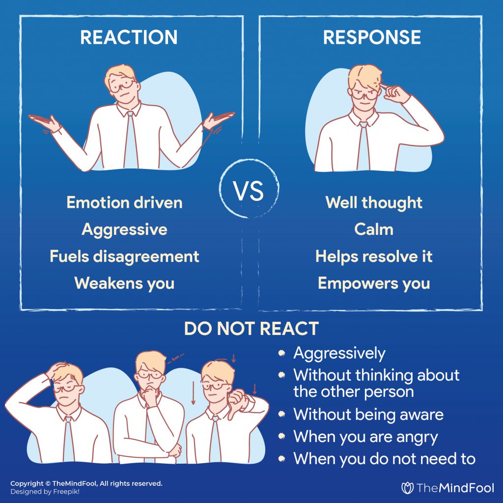 Difference Between React And Respond React Vs Respond Themindfool