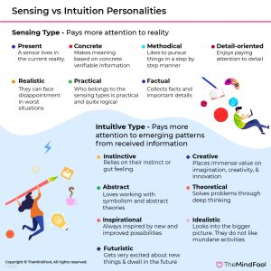 Sensing vs Intuition | Intuitive Personality | Sensing Personality ...