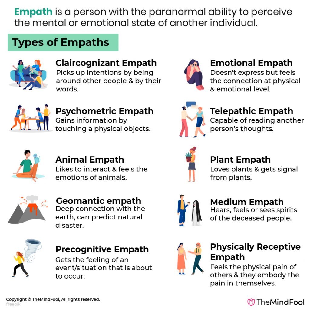 10 Types of Empaths | What Type of Empath Are You | TheMindFool