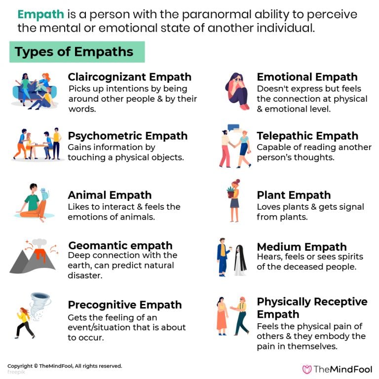 10 Types Of Empaths | What Type Of Empath Are You | TheMindFool