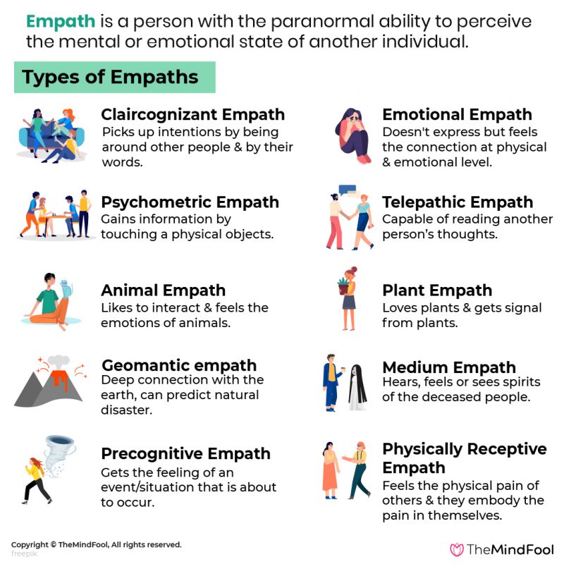 10 Types of Empaths What Type of Empath Are You TheMindFool