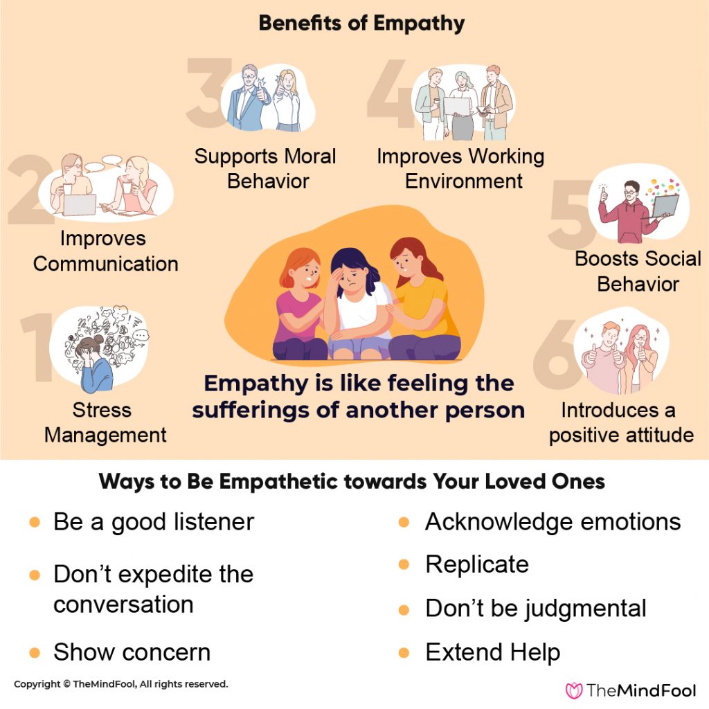 relationship between empathy and problem solving