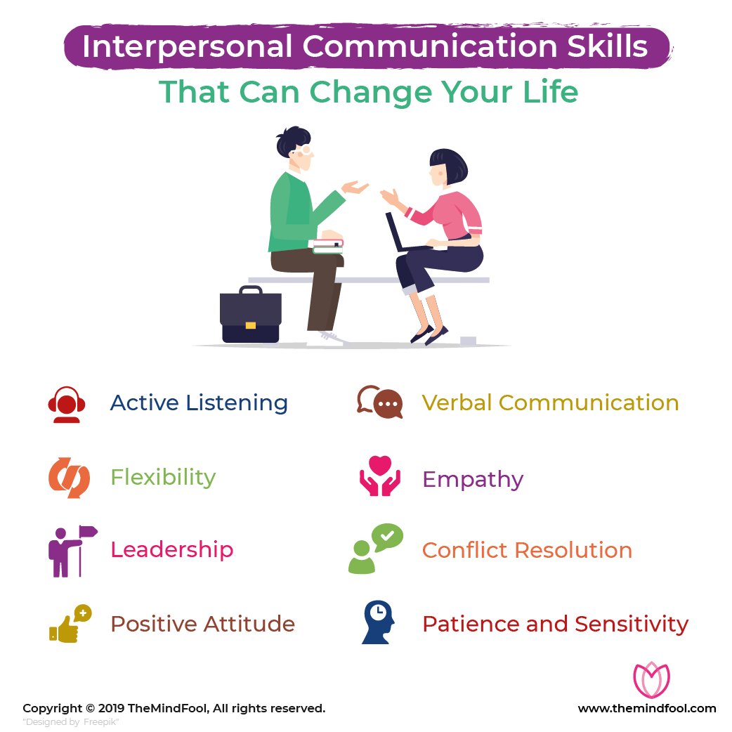 What Are Communication Skills Examples