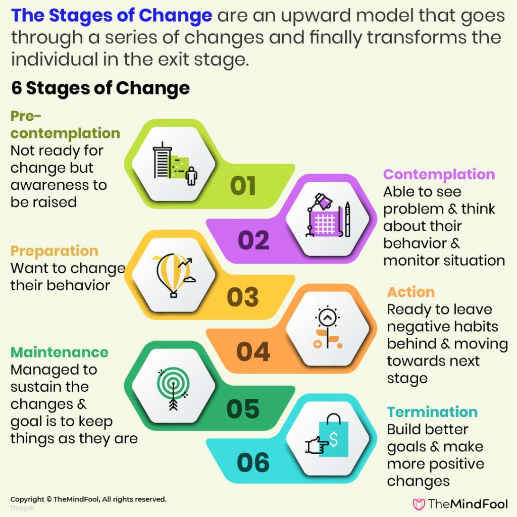 6 Stages Of Change That Dictate Our Behavior Themindfool