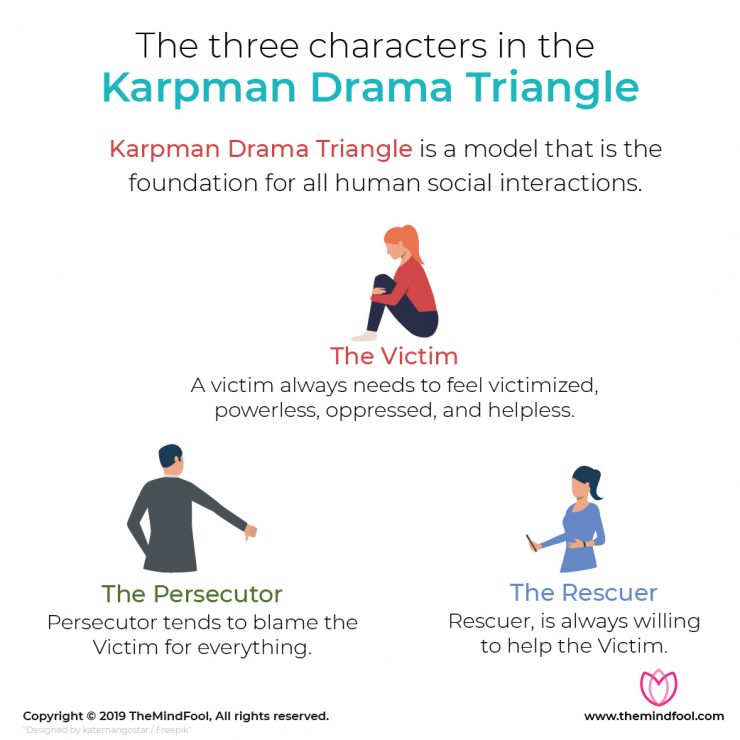 Know How To Use the Karpman Drama Triangle to Solve Conflicts | TheMindFool