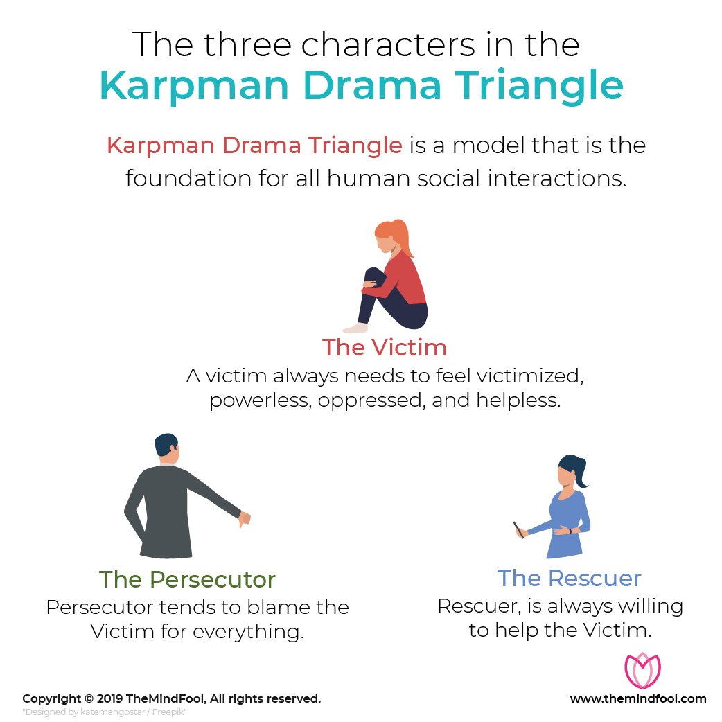 Know How To Use the Karpman Drama Triangle to Solve Conflicts TheMindFool