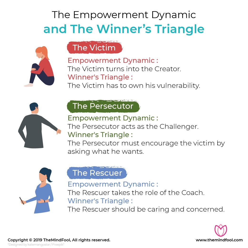 karpman drama triangle