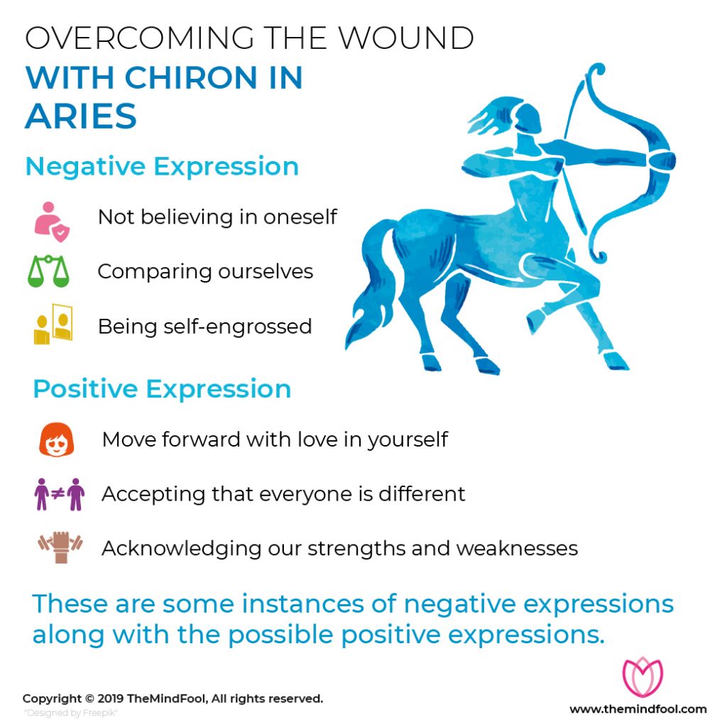 Chiron in Aries: Heal your Wounds