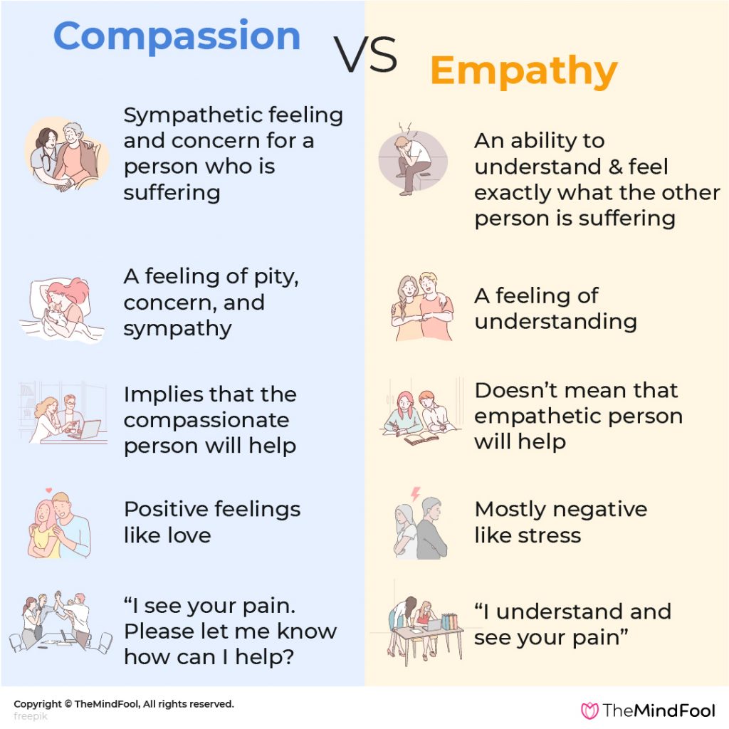 Compassion Vs Empathy – Who Is The Winner? - TheMindFool - Perfect ...