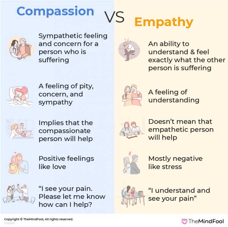 Compassion vs Empathy Who is The Winner? TheMindFool Perfect