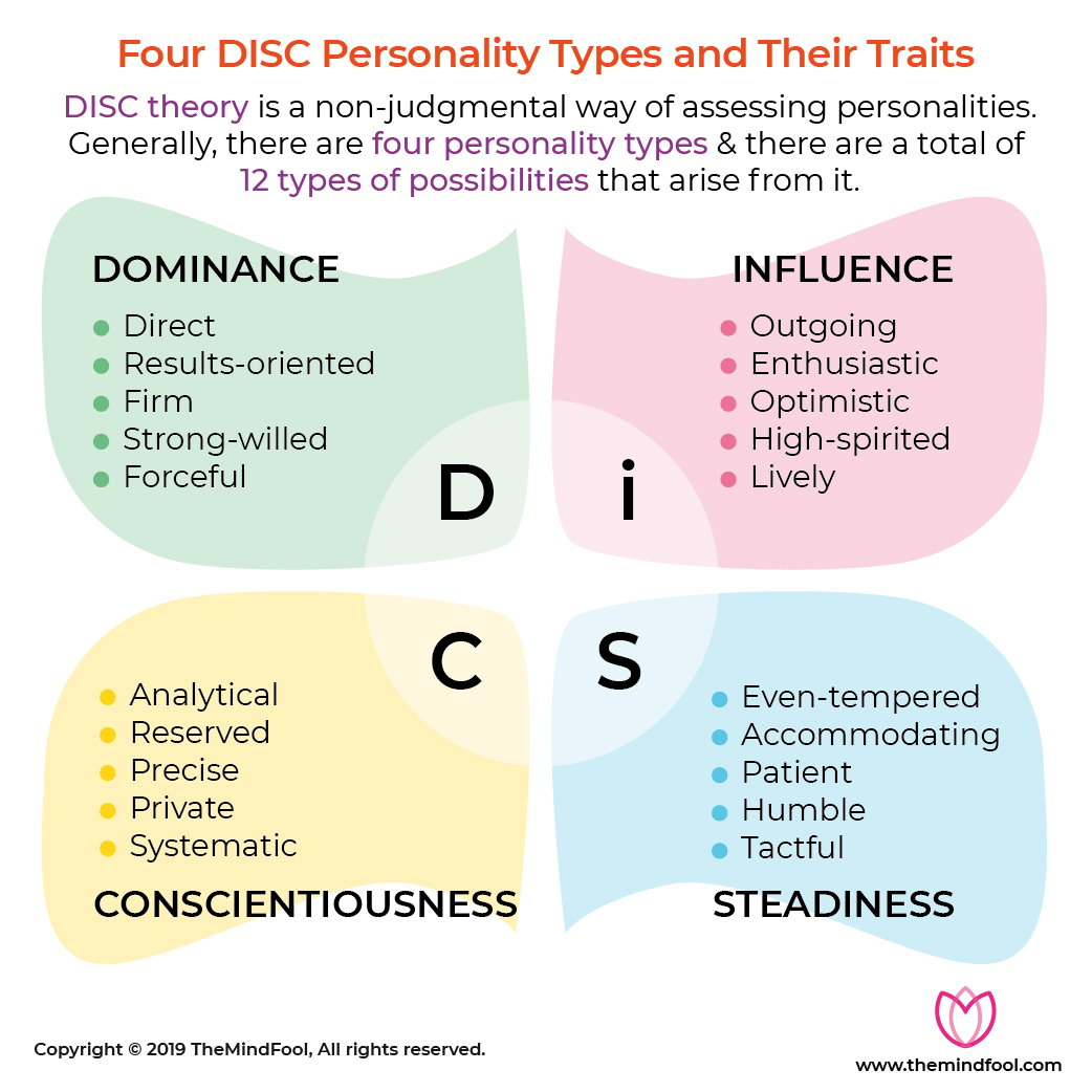 is personality type disc