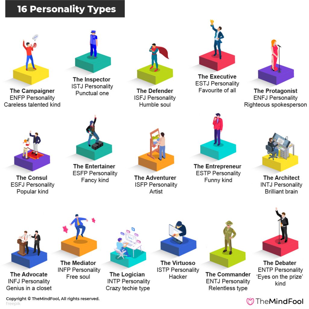 16 Personality Types Test Printable