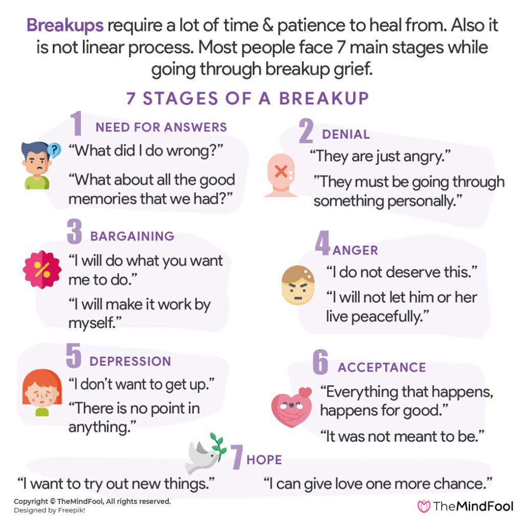 stages-of-a-breakup-and-how-to-deal-with-them-themindfool