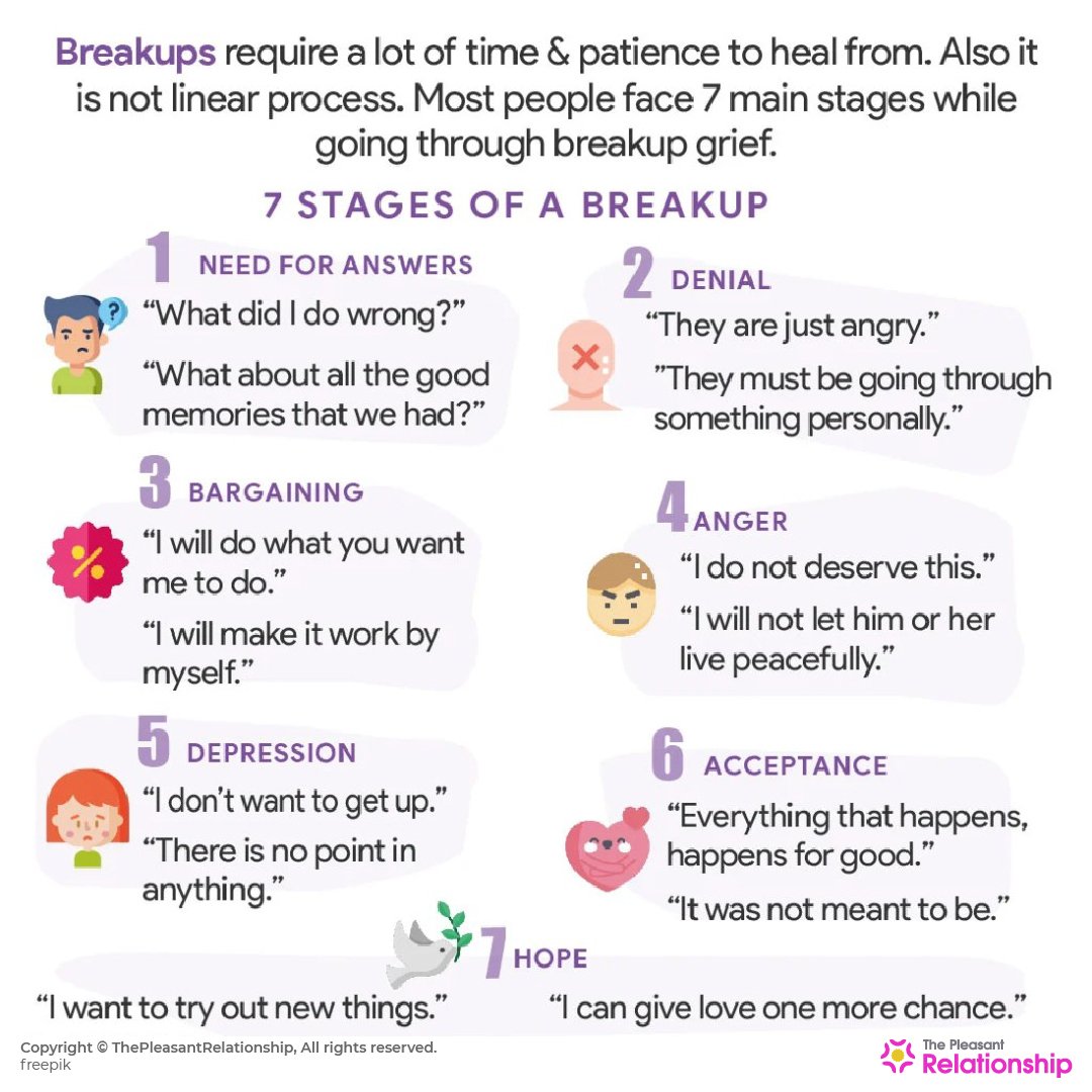 Stages Of A Breakup And How To Deal With Them Themindfool