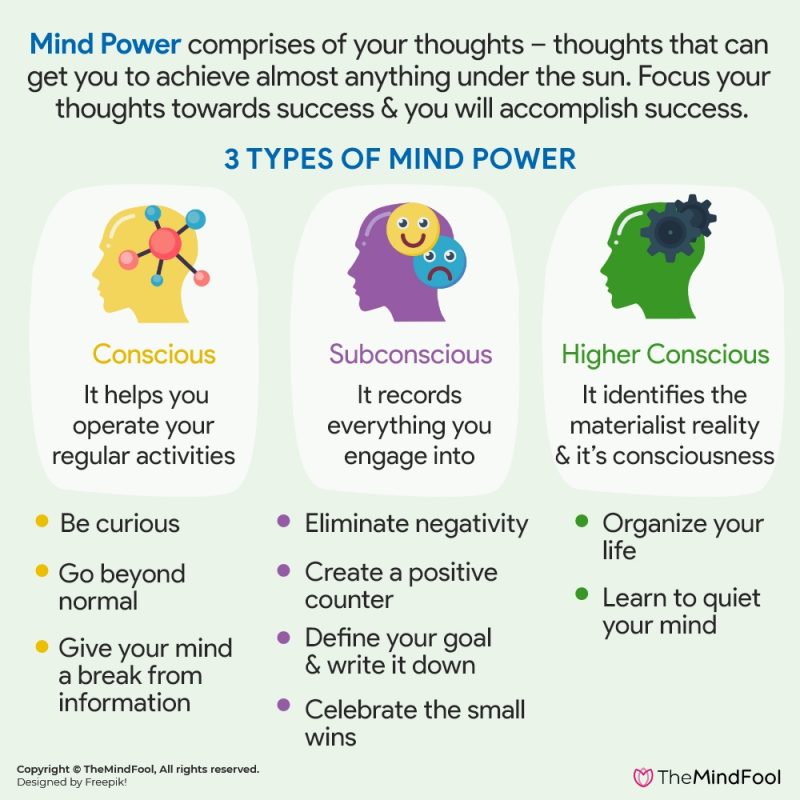 Mind Power Power Of Subconscious Mind The Power Of Your