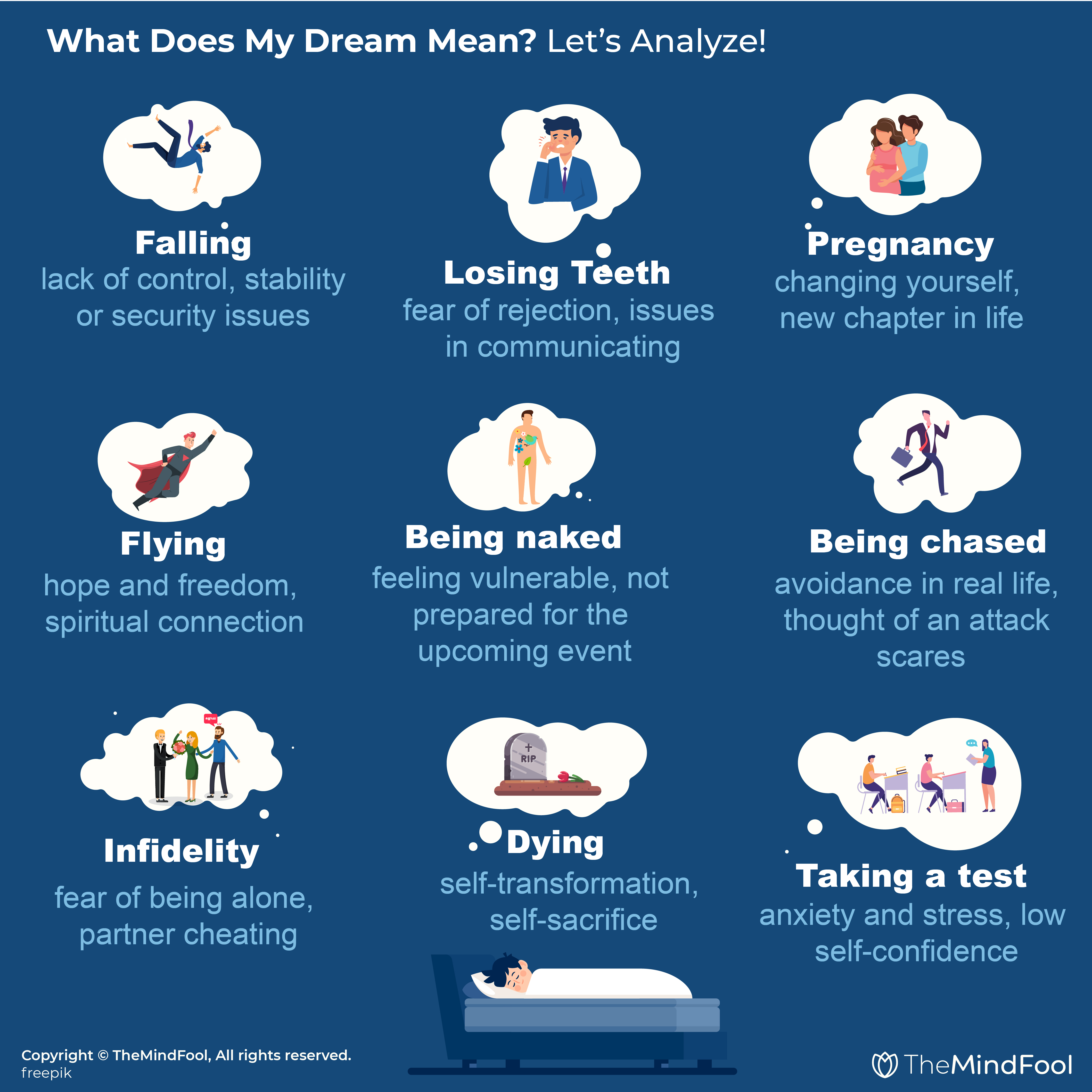 What Does My Dream Mean | 9 Different Types of Dreams