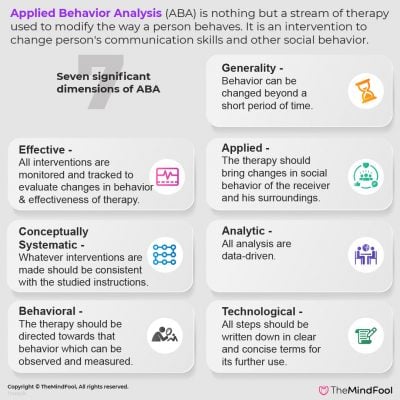 7 Dimensions Of ABA | Applied Behavior Analysis | TheMindFool