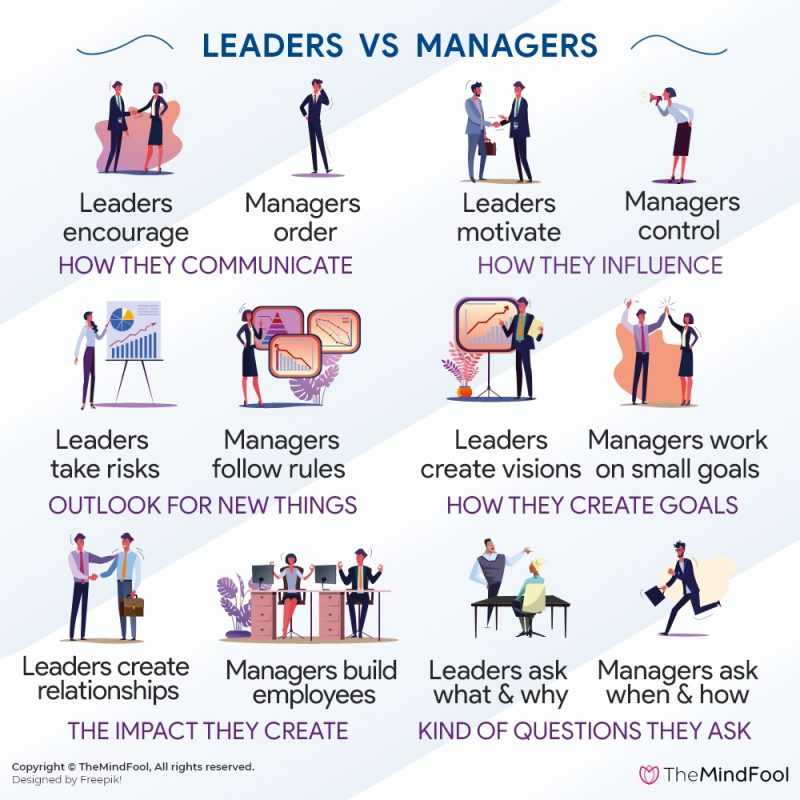 managers vs leaders essay
