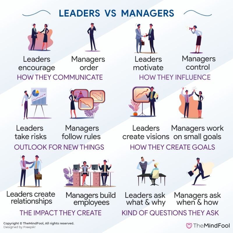 Leader vs Manager - 6 Differences between a Leader and a Manager ...