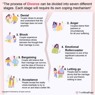 Stages Of Divorce | 7 Different Emotional Stages Of Grief Divorce