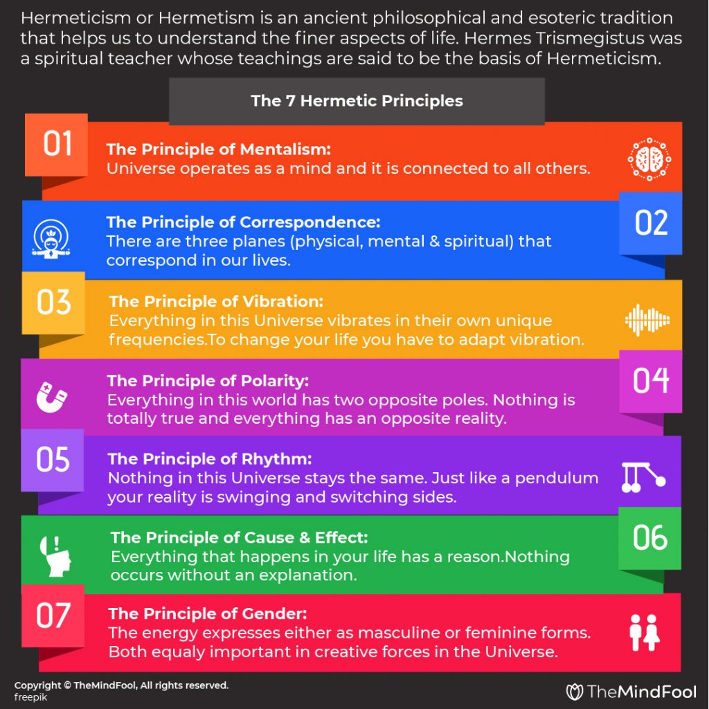 the seven hermetic laws pdfescape