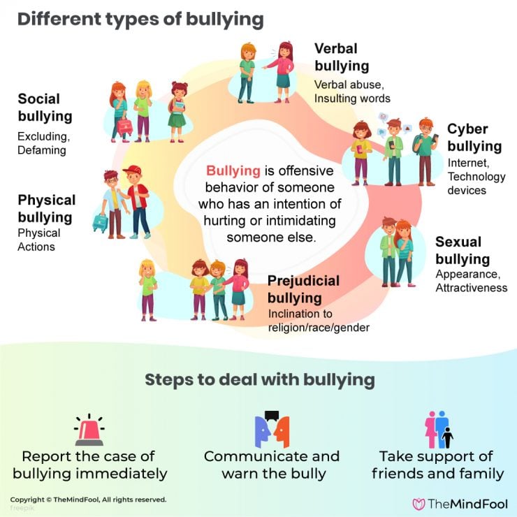 6 Different Types Of Bullying How To Deal With Bullying 2494