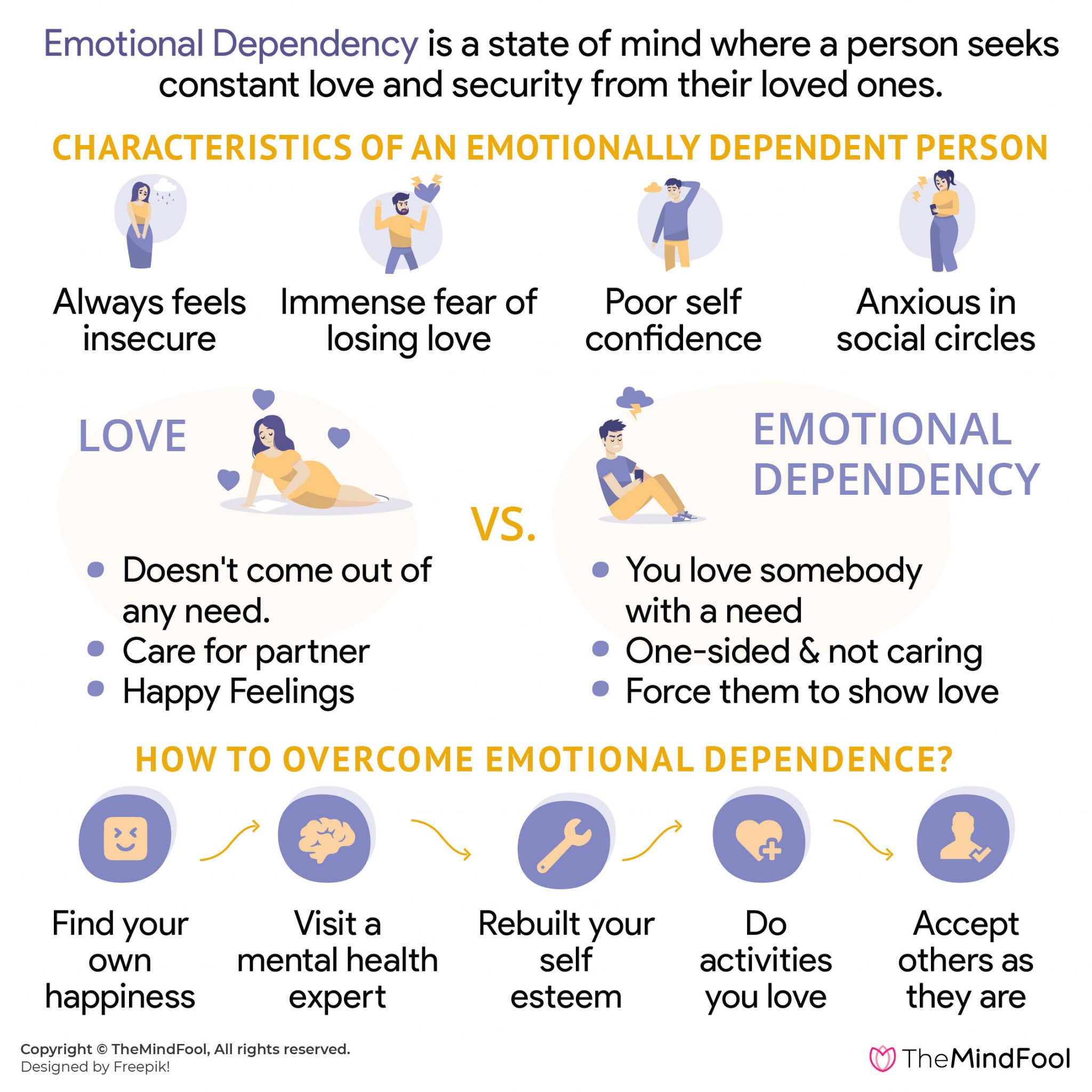 Emotional Dependency : It is a Menace for Healthy Relations | TheMindFool