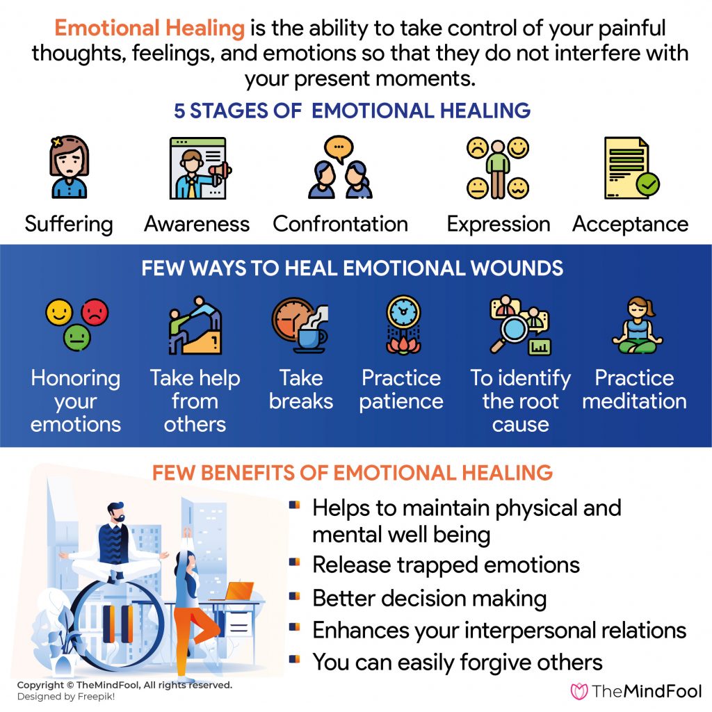 Emotional Healing | Stages of Emotional Healing | How to Heal Emotionally