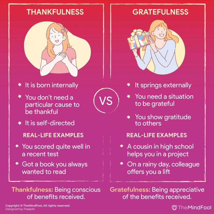 Grateful Vs Thankful - Difference Between Grateful And Thankful With ...