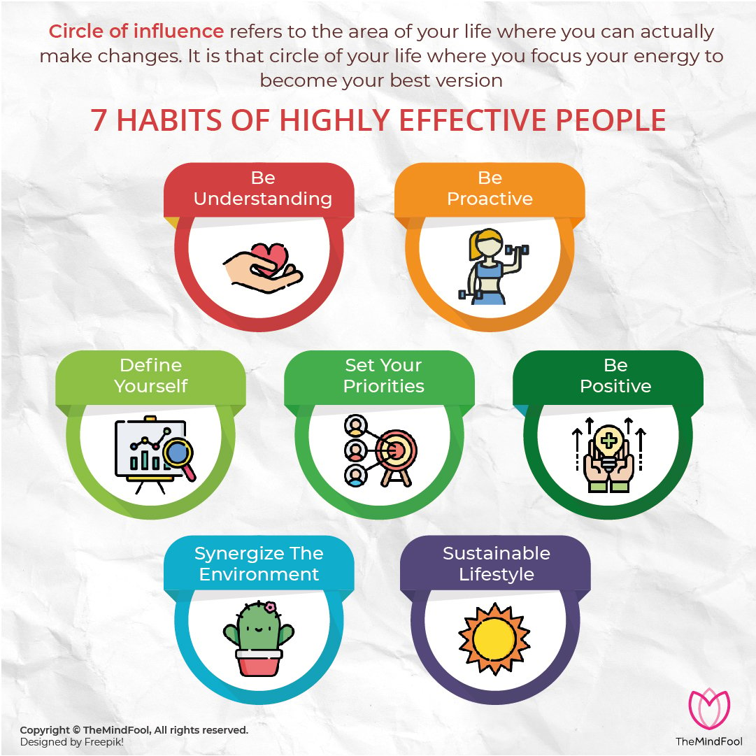 Circle of Influence | 7 Habits of Highly Effective People