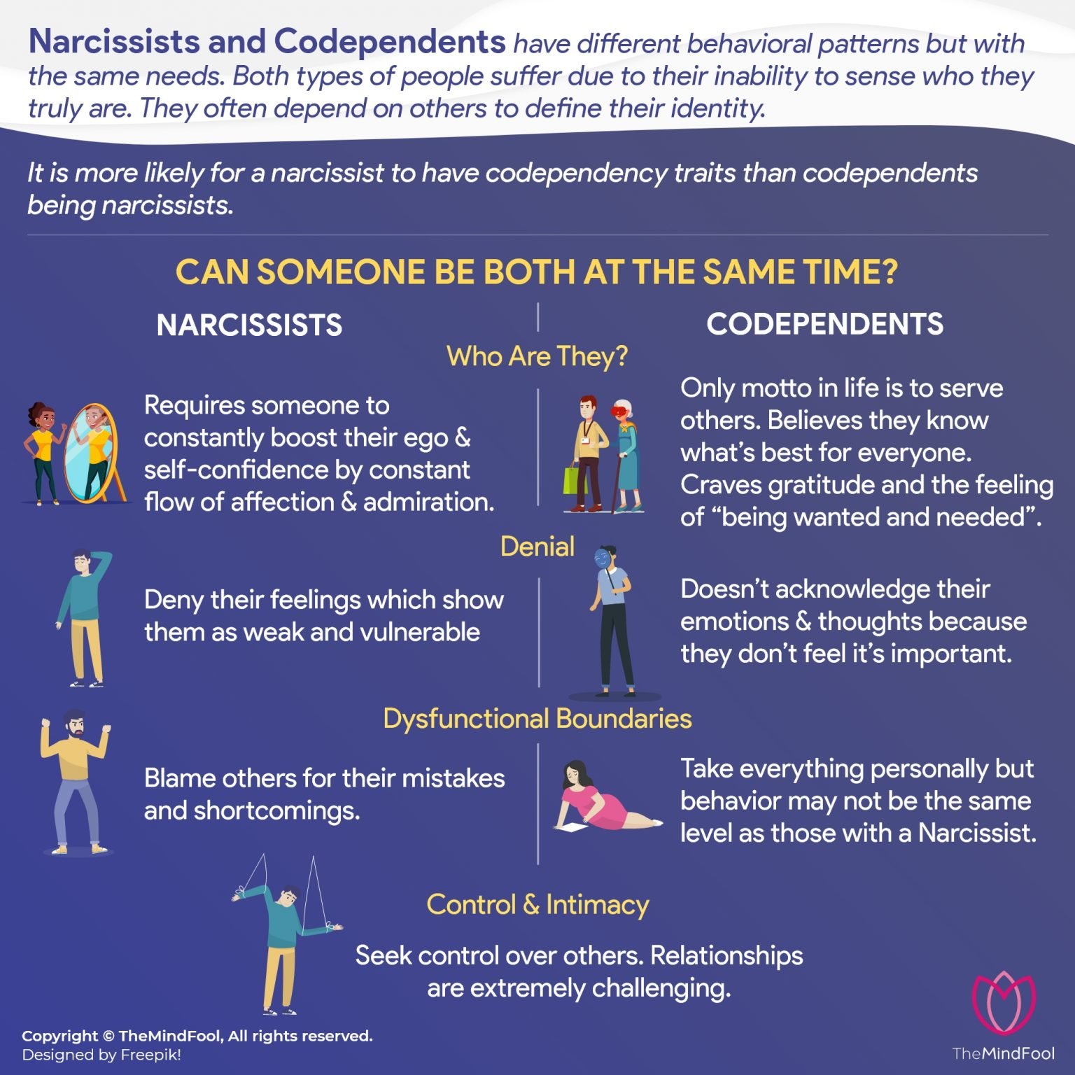 When a codependent leaves a narcissist