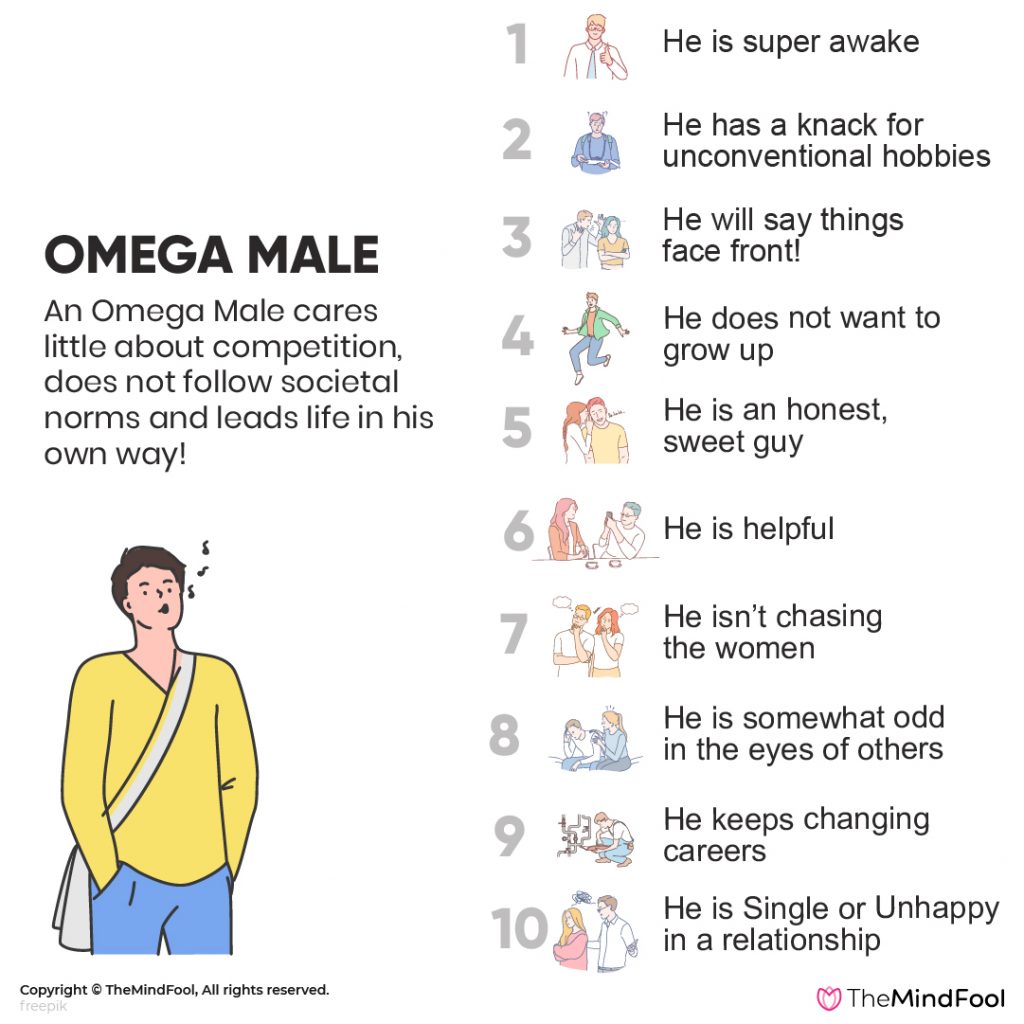 In what alpha is humans male an 9 Powerful