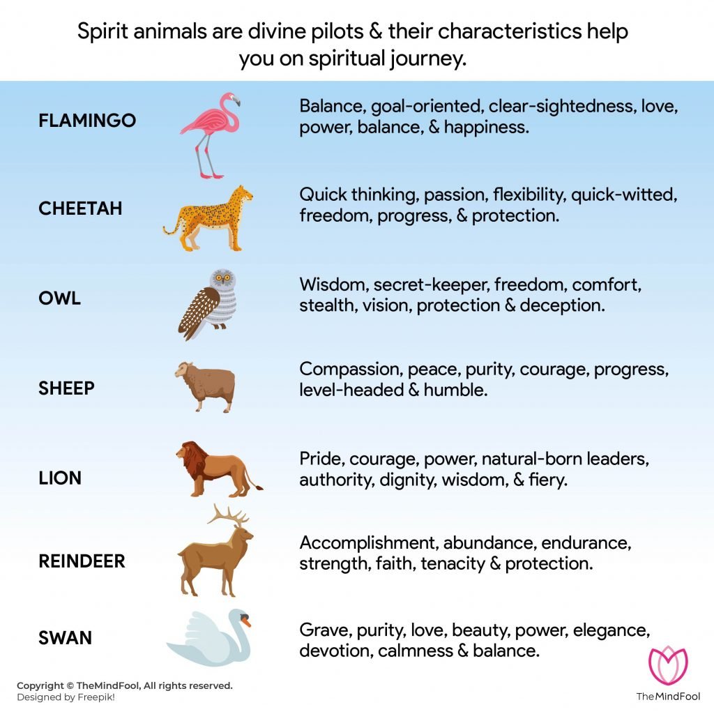 102 Spirit Animal List and Their Meanings