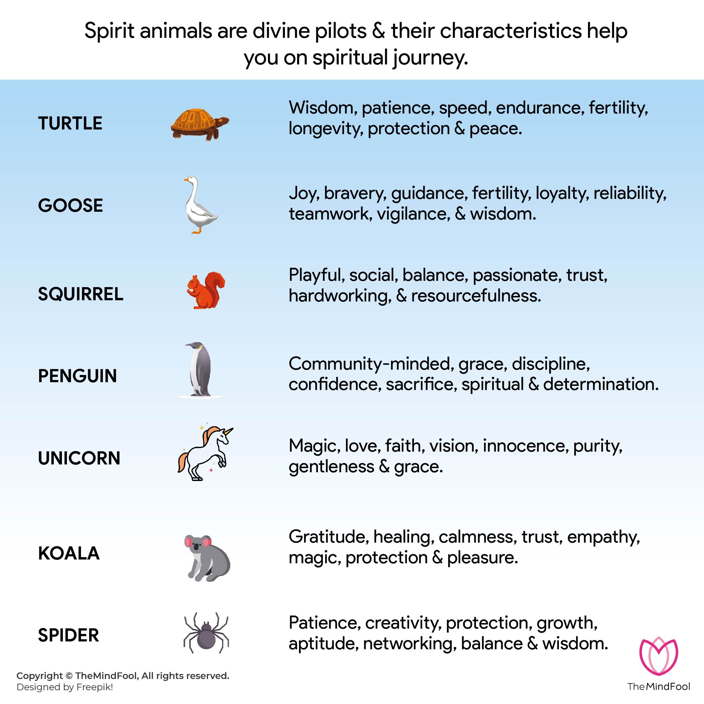 102 Spirit Animal List And Their Meanings   Spirit Animal List 05 