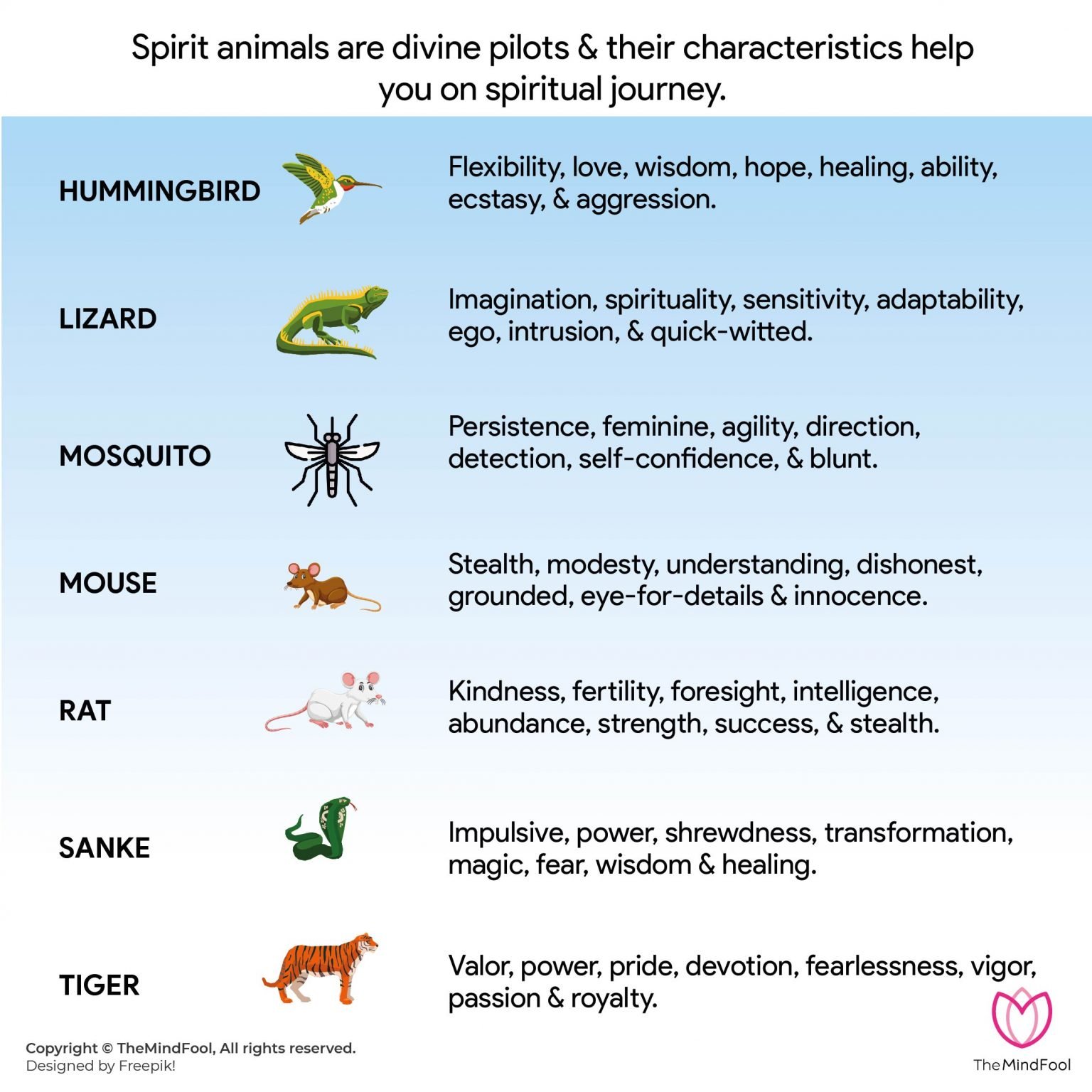 102 Spirit Animal List And Their Meanings   Spirit Animal List 06 1536x1536 