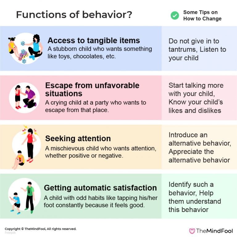 four-functions-of-behavior-knilt