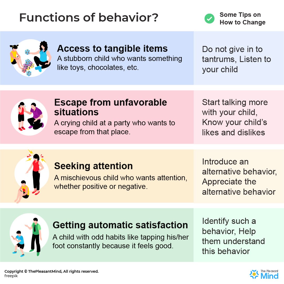 presentation behavior definition