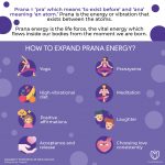 What Is Prana Energy? - How to Feel and Increase Prana Energy | TheMindFool