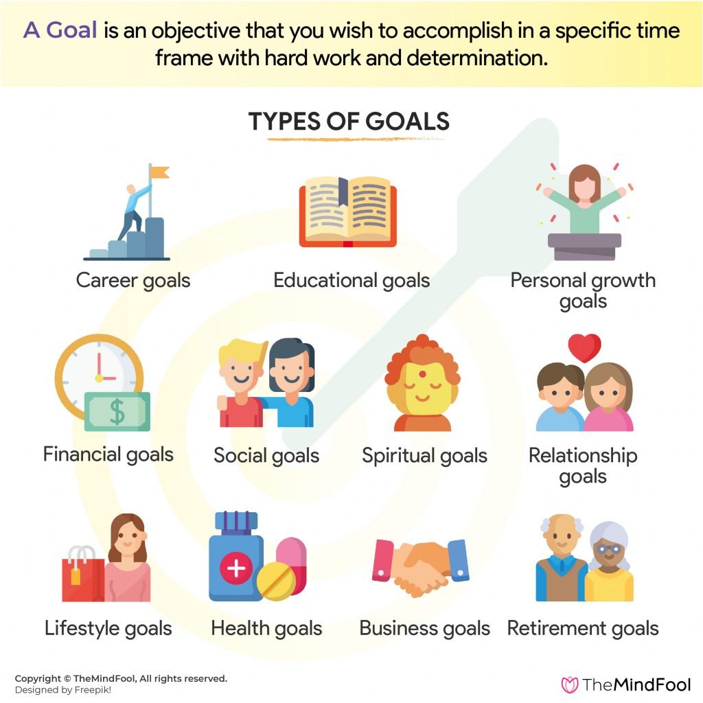 What Are The 3 Types Of Goals at Genleahblog Blog