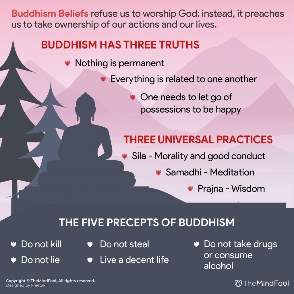 buddhism-beliefs-get-to-know-buddhism-beliefs-and-practices