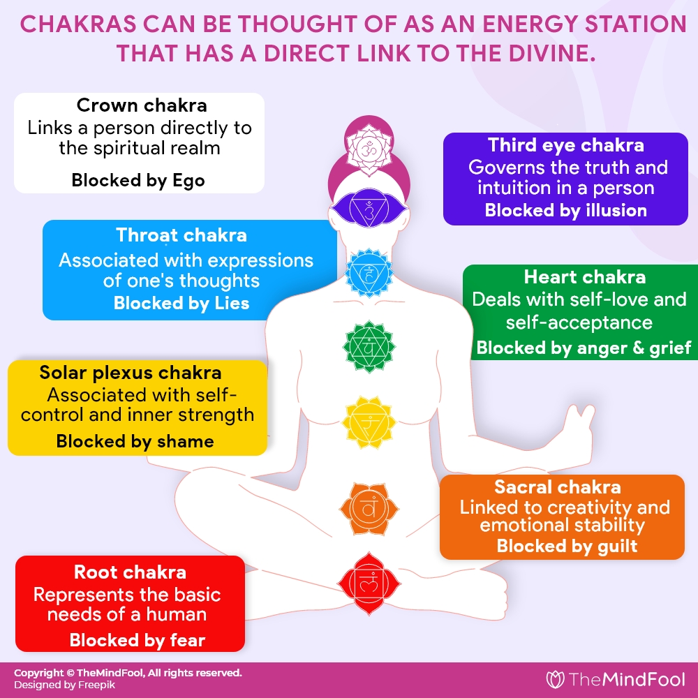 7 Major Chakras of The Energy Body